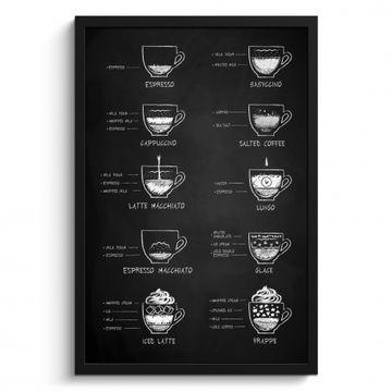 Fotolijst - Koffie Variaties Bord